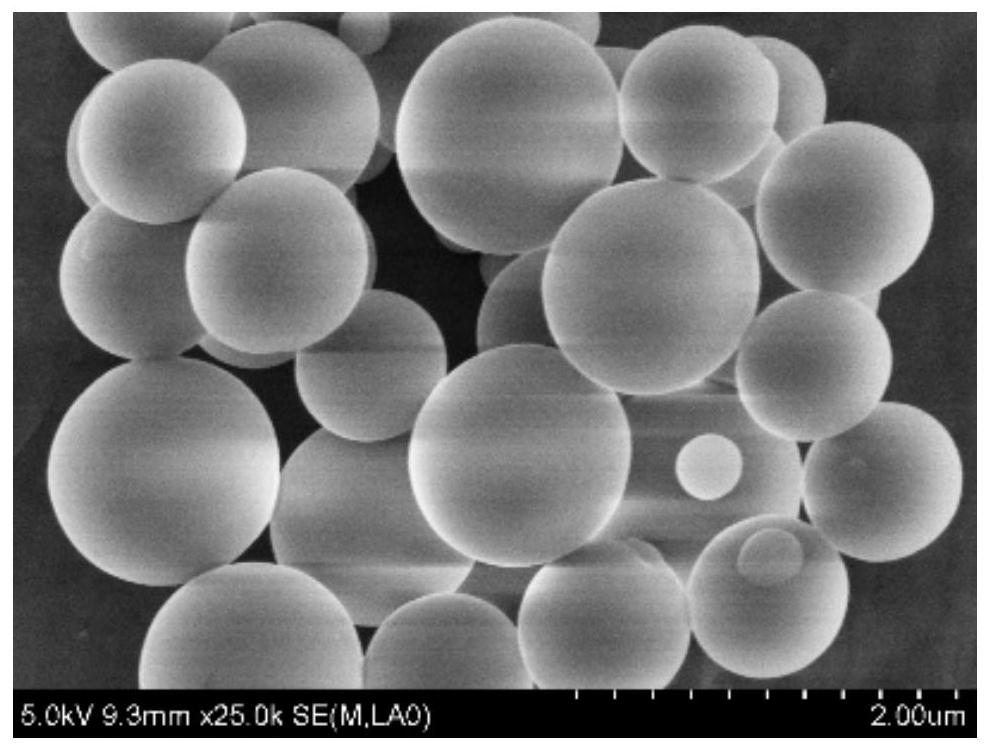 SiO2@metal-organic nanosheet core-shell material, preparation process and catalytic performance detection method