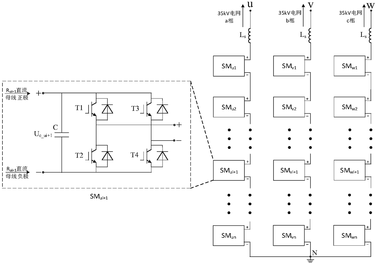 A high-voltage and high-power wind power generation system and its control method