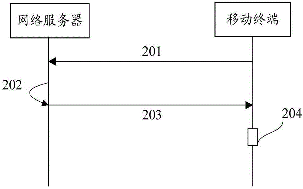 Method and system for converting video in unsupported format in mobile terminal