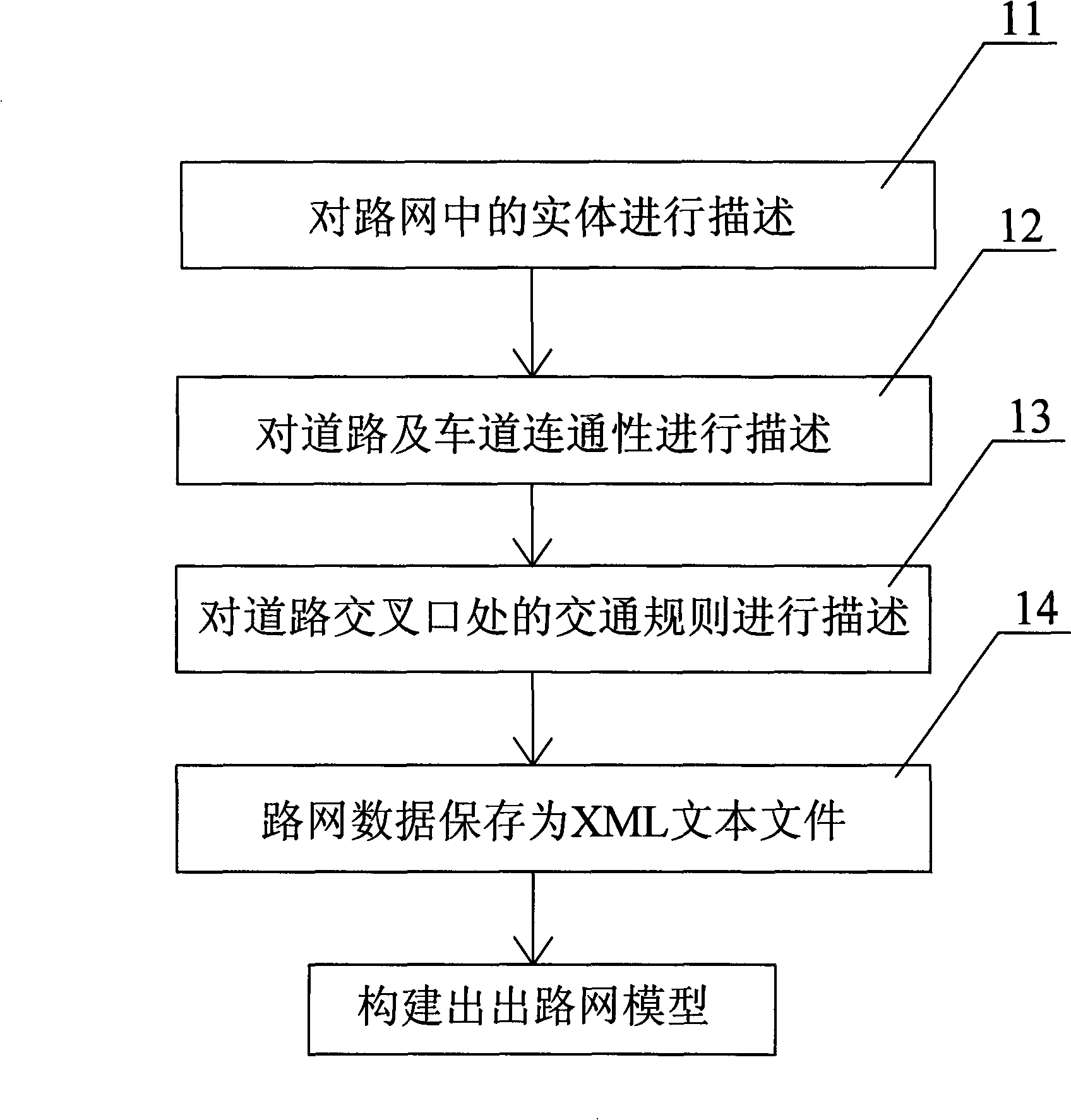 Process for constructing road net model for traffic navigation system and traffic emulation system