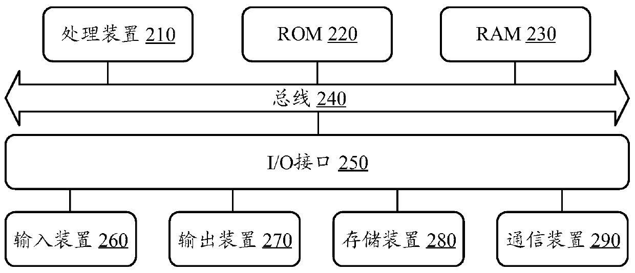 Color rendering method and device for virtual image, terminal and storage medium