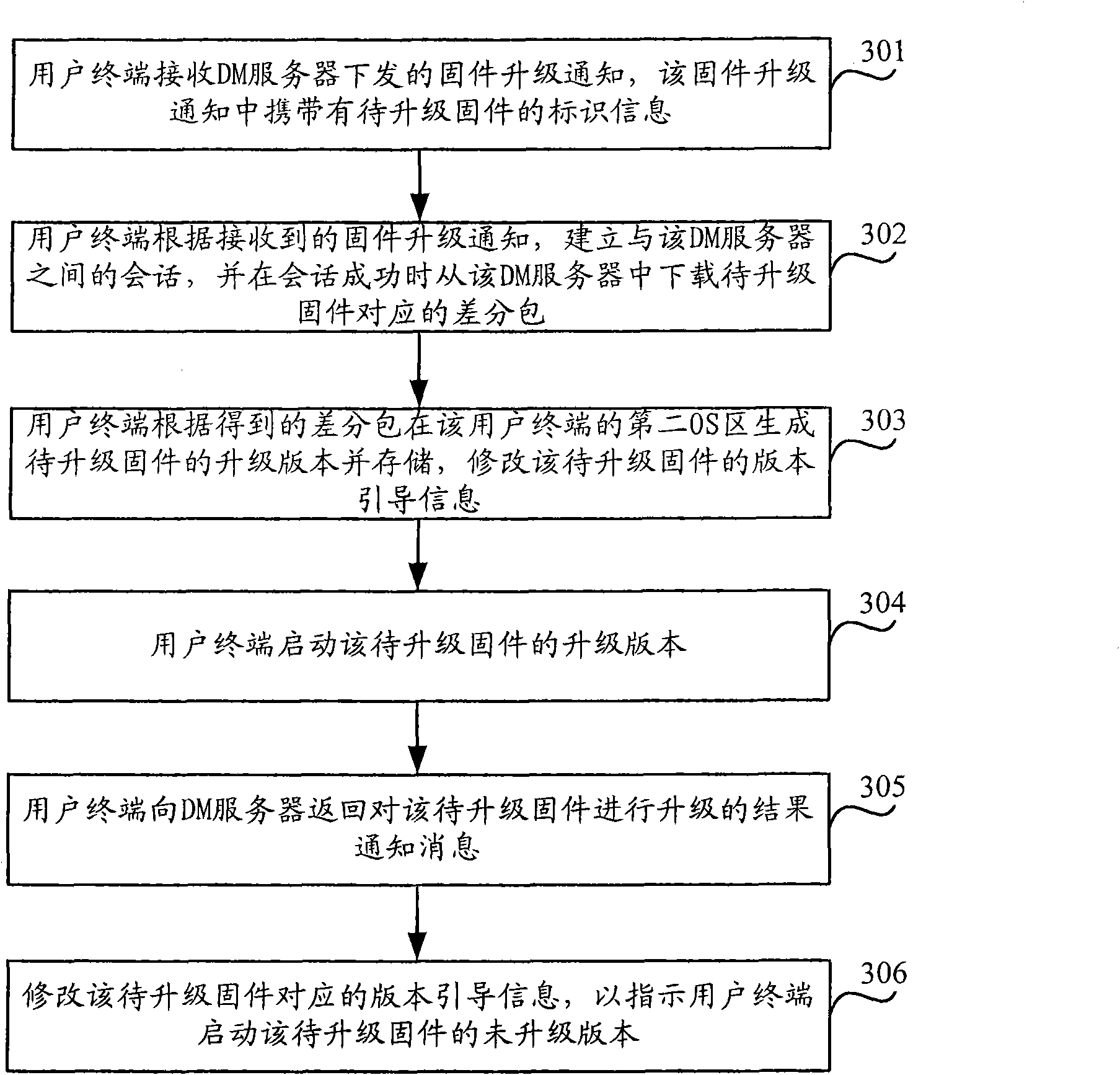 Method and device for realizing wireless firmware update