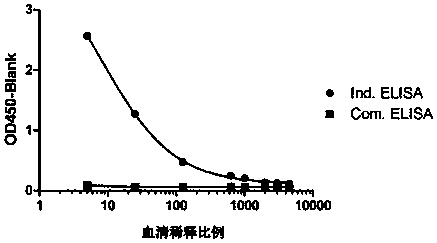Method and kit for detecting blood-drug concentration of PD-1 antibody