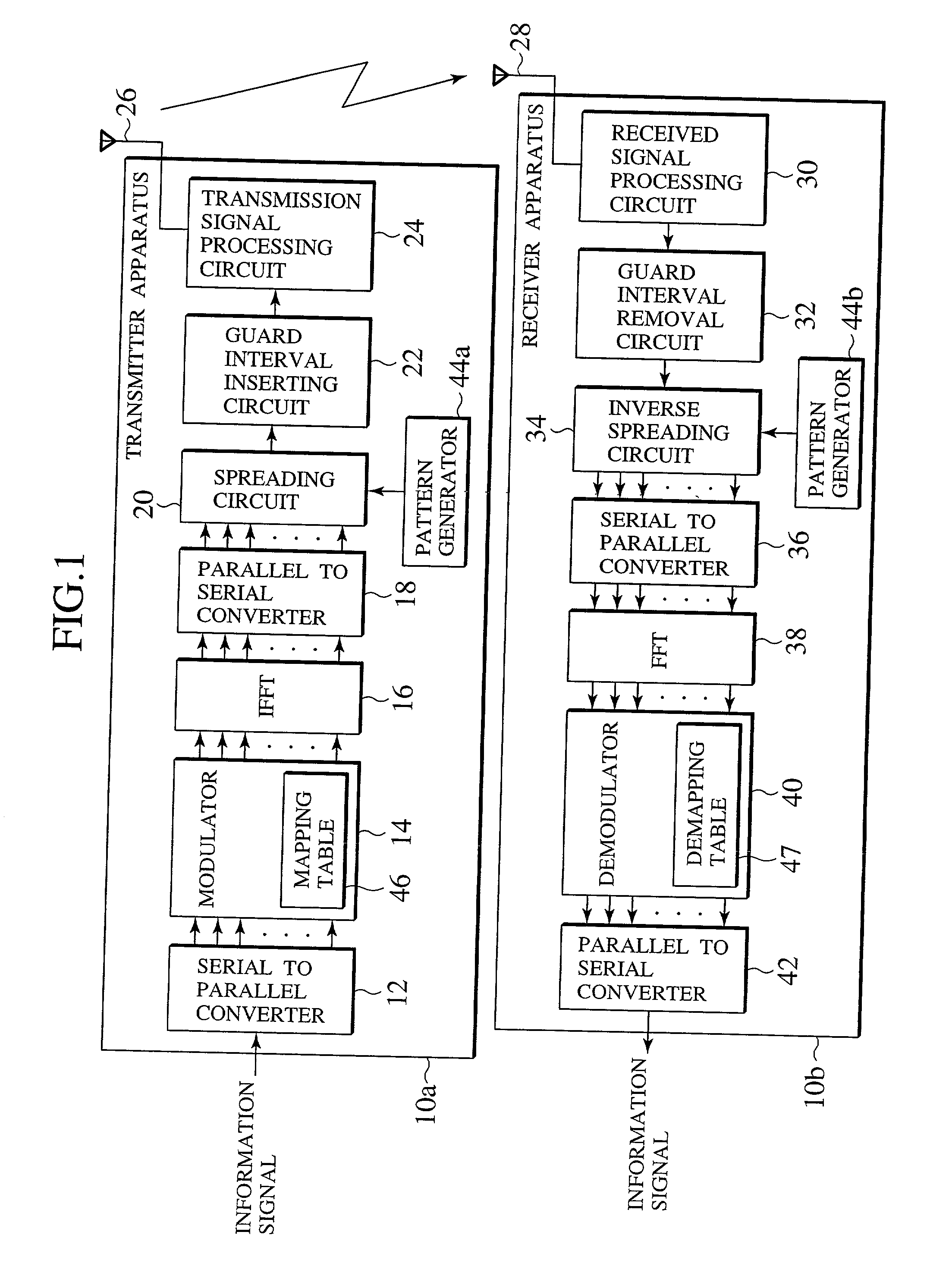 Transmitter apparatus and receiver apparatus and base station making use of orthogonal frequency division multiplexing and spectrum spreading