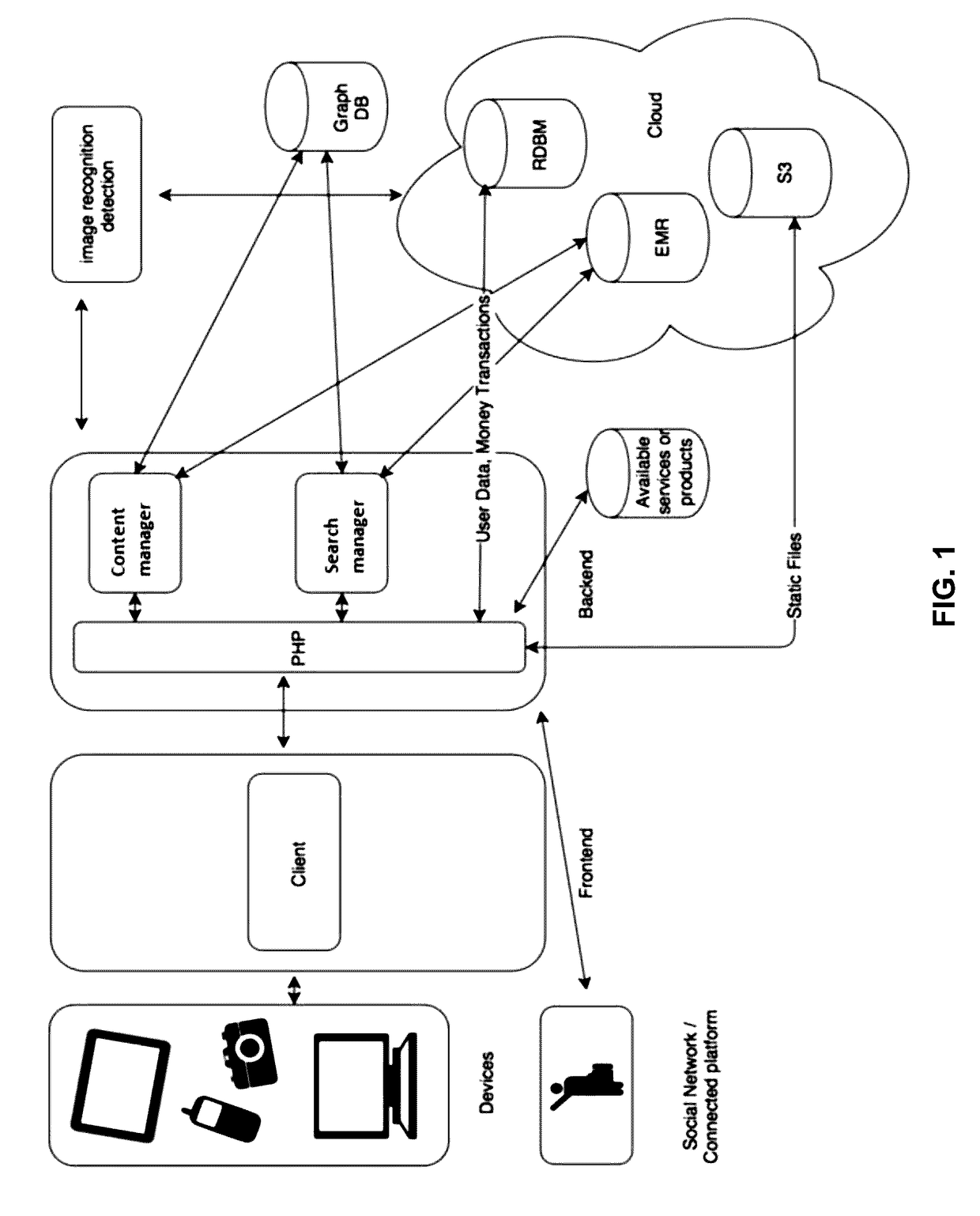 Electronic System and Method for Travel Planning, Based On Object-Oriented Technology