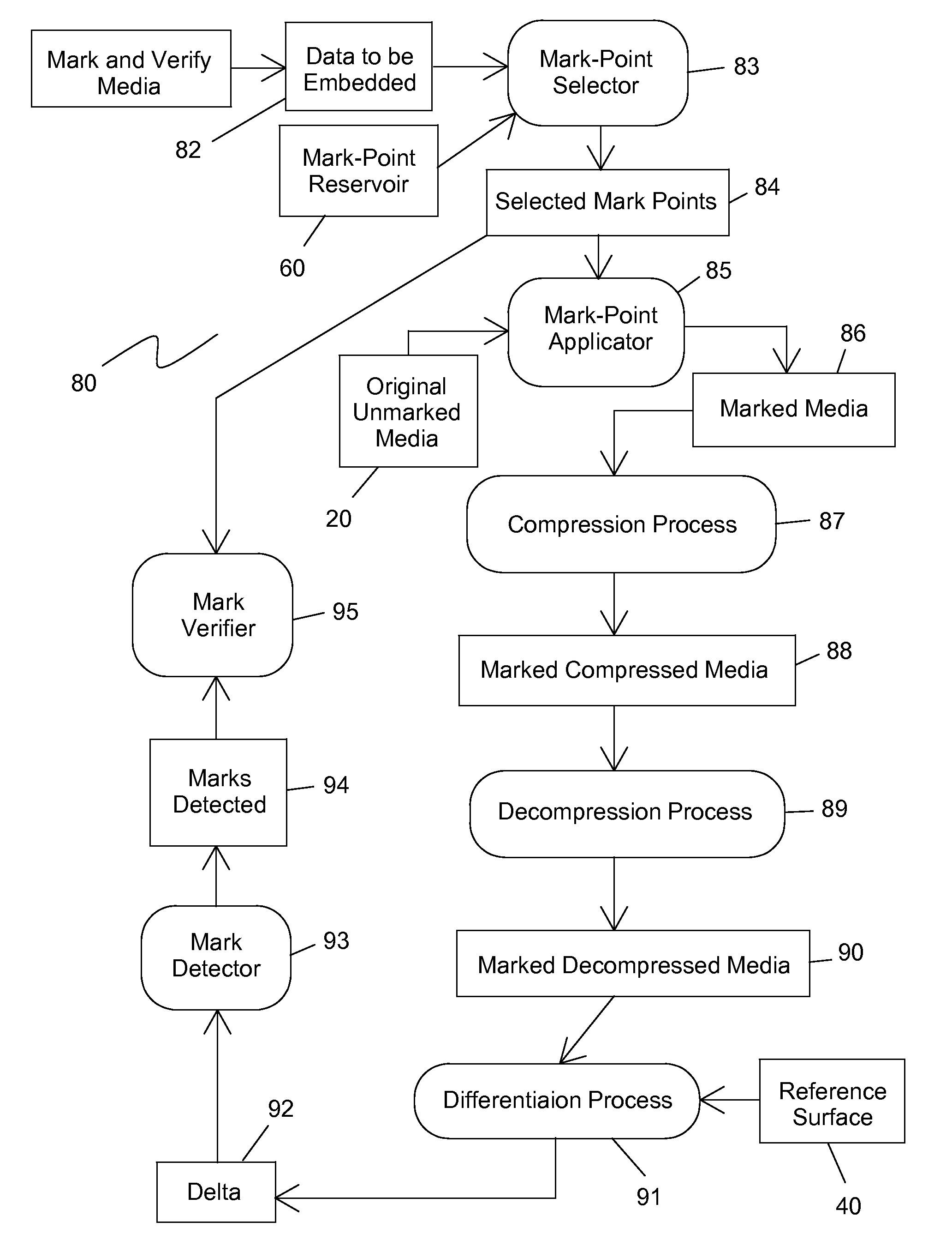 Digital differential watermark and method