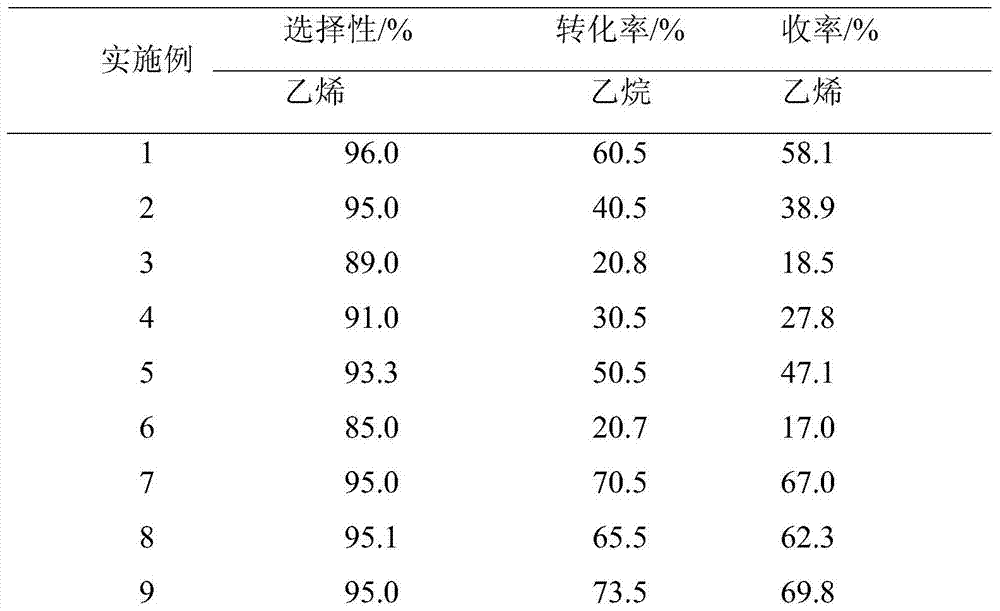 Molybdenum vanadium tellurium niobium oxygen catalyst for ethane to ethylene, preparation method and application thereof