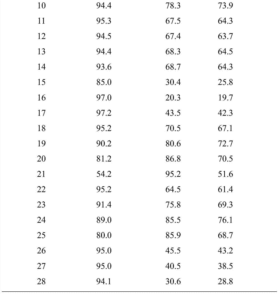 Molybdenum vanadium tellurium niobium oxygen catalyst for ethane to ethylene, preparation method and application thereof