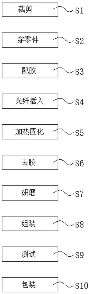 Vehicle-mounted jumper wire production process