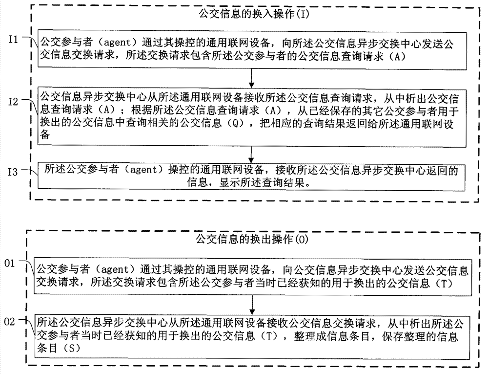 Bus information inquiry method, collection method and bus information system