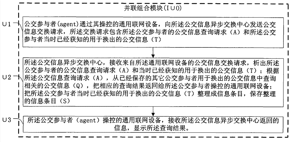 Bus information inquiry method, collection method and bus information system