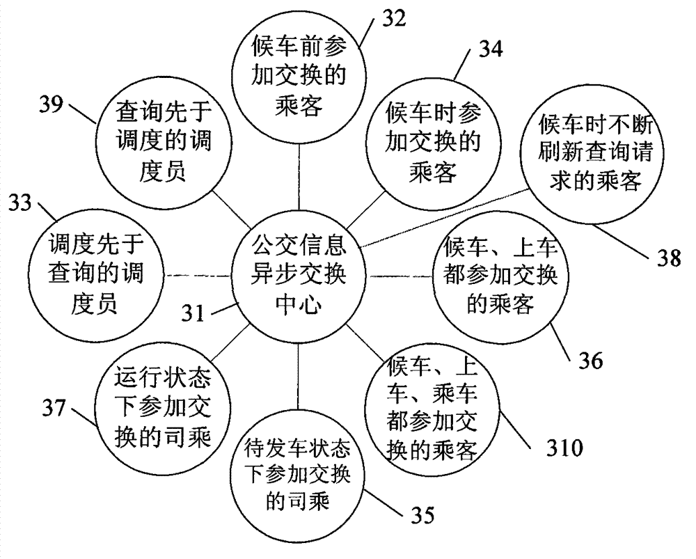 Bus information inquiry method, collection method and bus information system