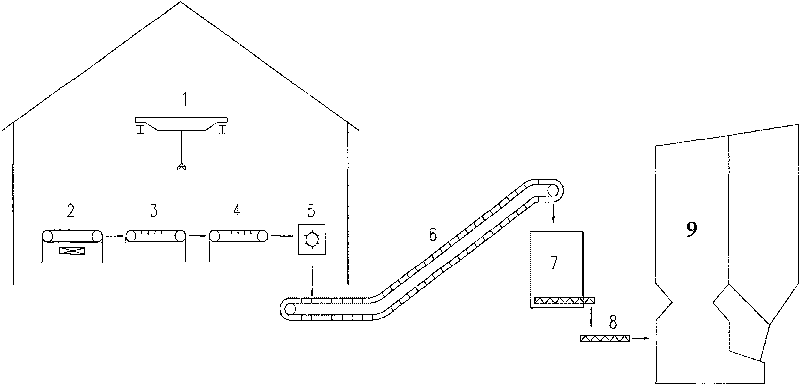 Feeding system of biological energy power plant yellow stalk and coordinating control method thereof