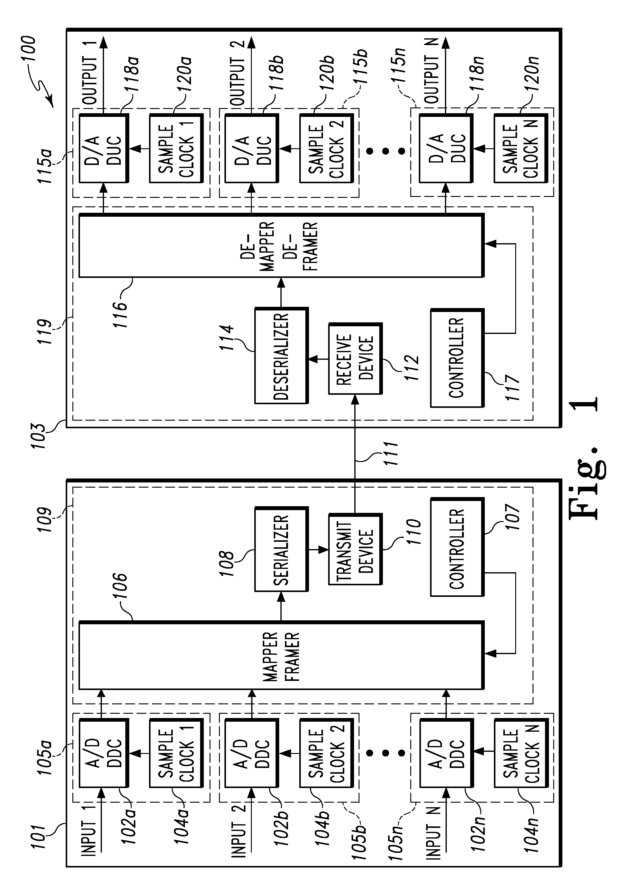 Method and system for enhancing the performance of wideband digital RF transport systems