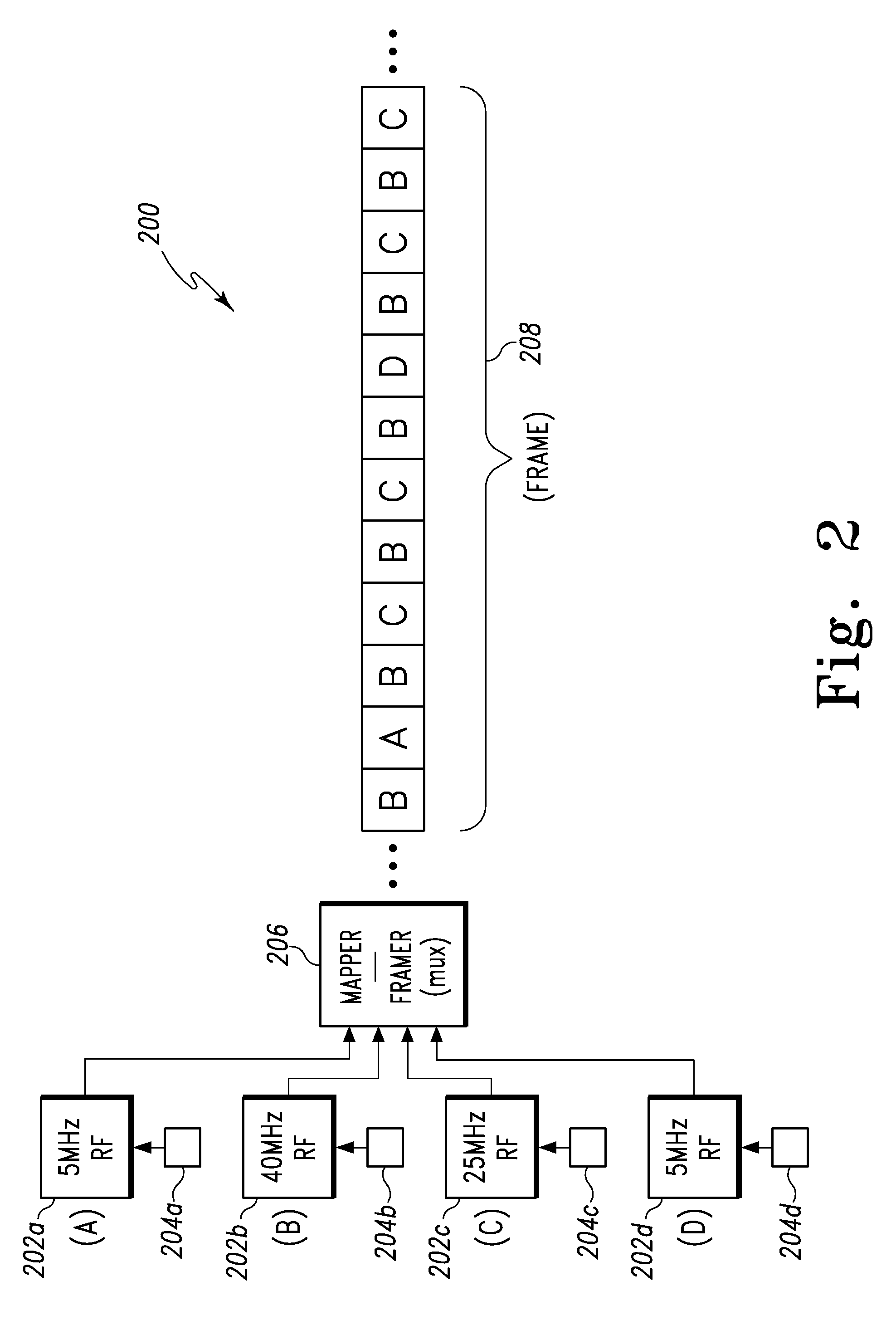 Method and system for enhancing the performance of wideband digital RF transport systems