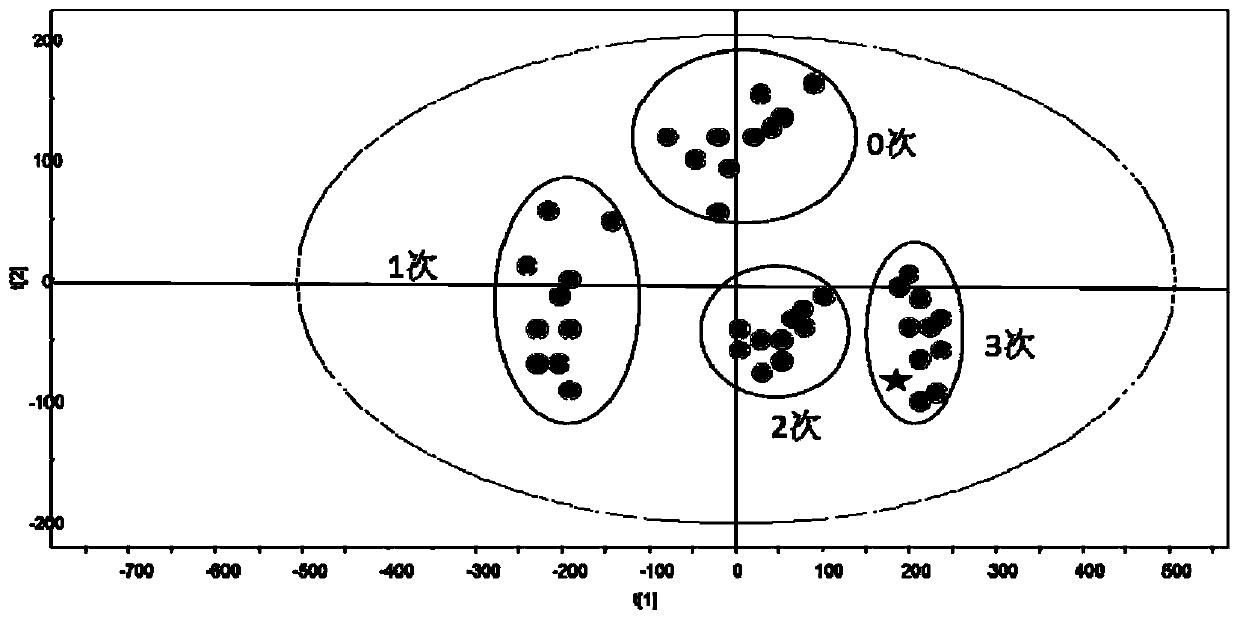 A rapid method for identifying repeatedly frozen and thawed meat