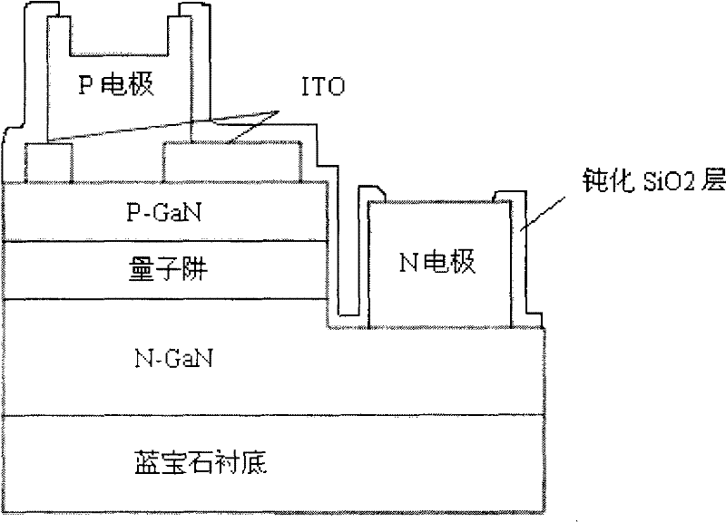 Method for evaporating indium tin oxide (ITO)