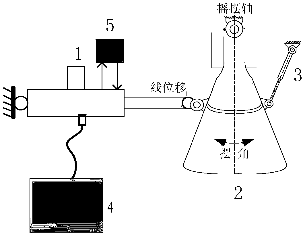 A test system for resonant frequency of launch vehicle thrust vector control swing engine