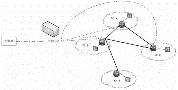 Computing node arranging method, processing node, controller and system