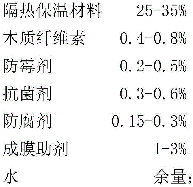 A multi -function batch scraping single, dual -component heat insulation coating and preparation method