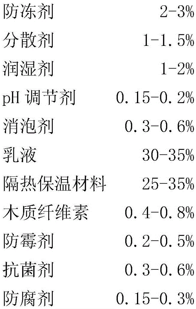 A multi -function batch scraping single, dual -component heat insulation coating and preparation method