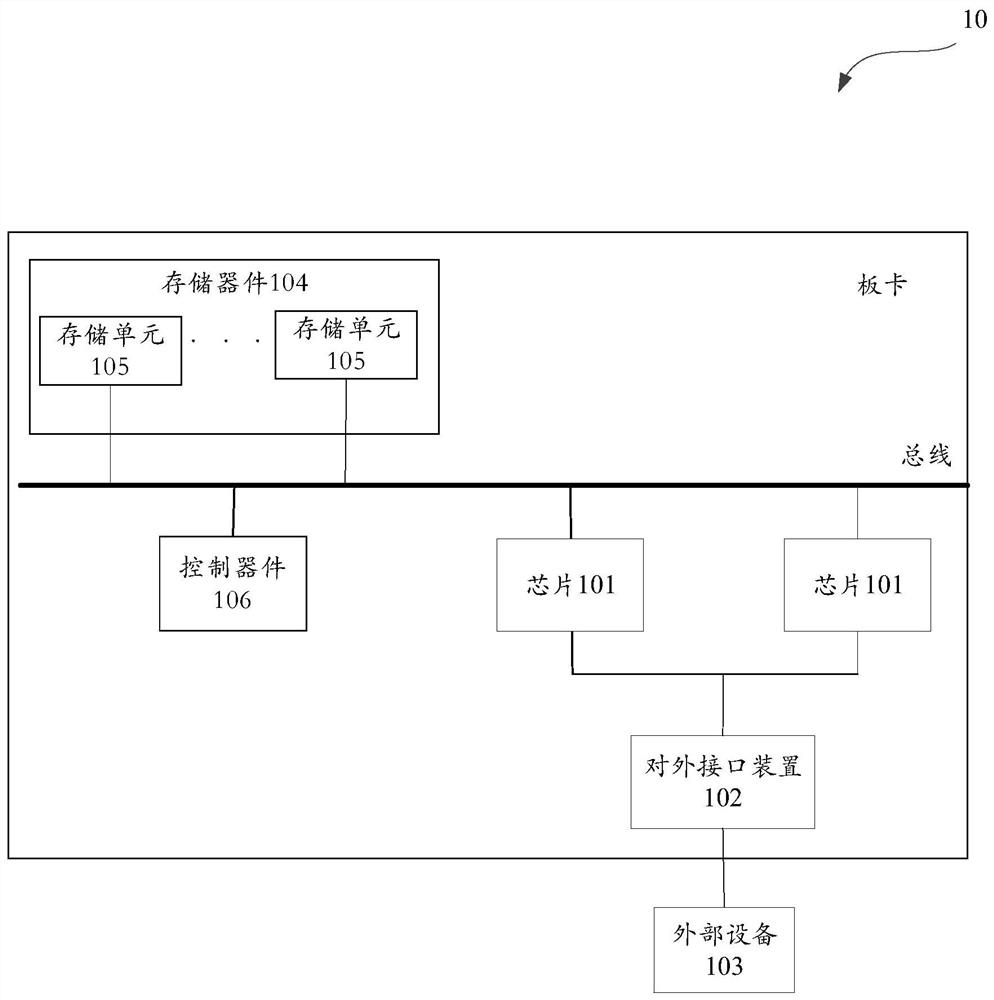 Device and method for rarefaction of neural network layer, and storage medium