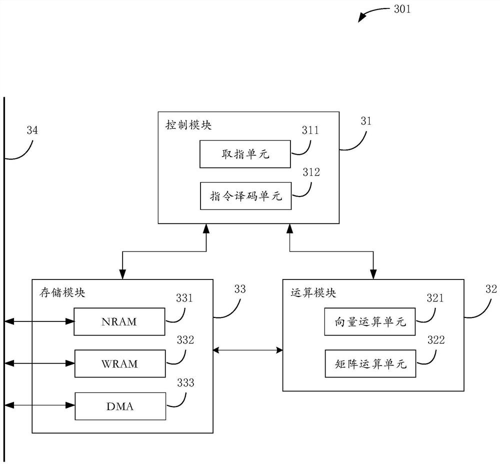 Device and method for rarefaction of neural network layer, and storage medium