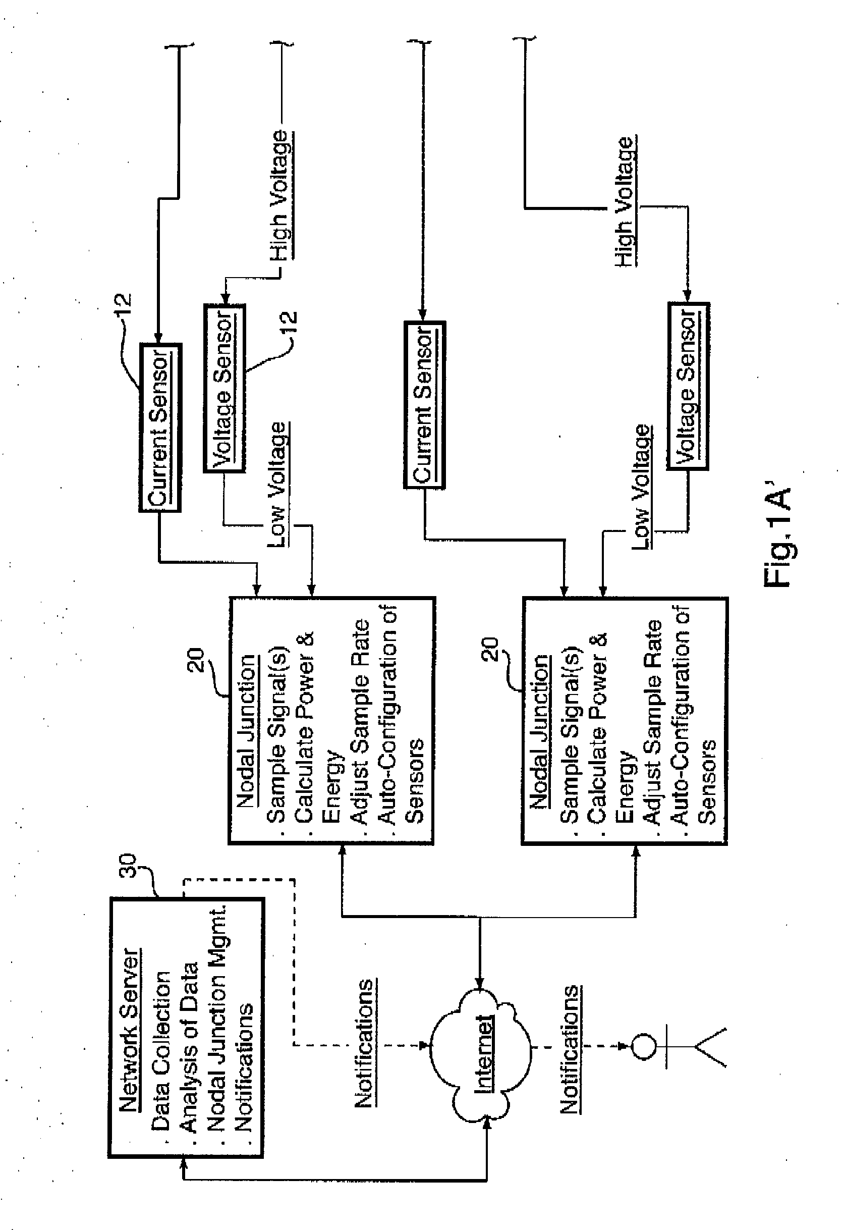 System and method for monitoring an electrical network
