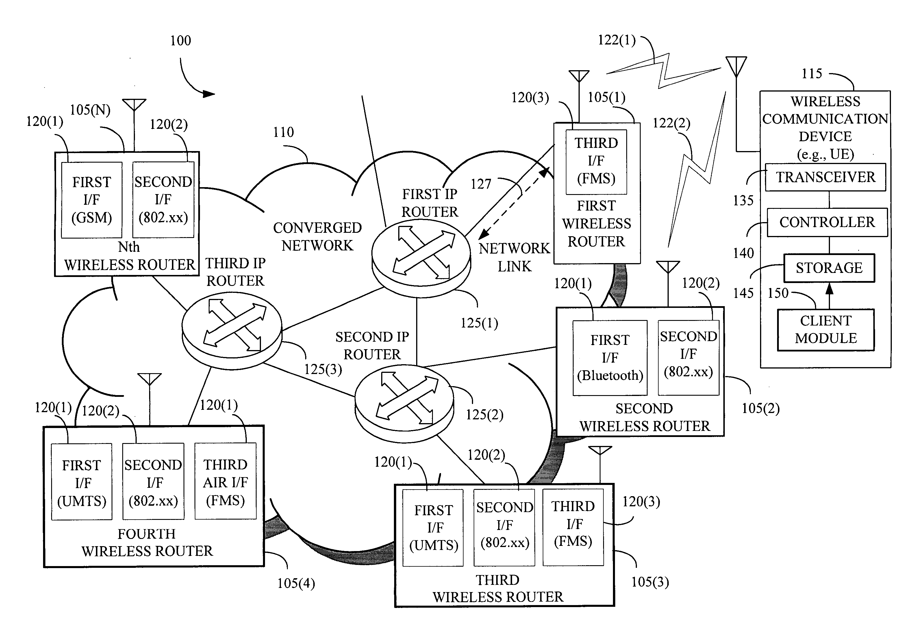 Managing internet protocol based resources in a packet-based access network