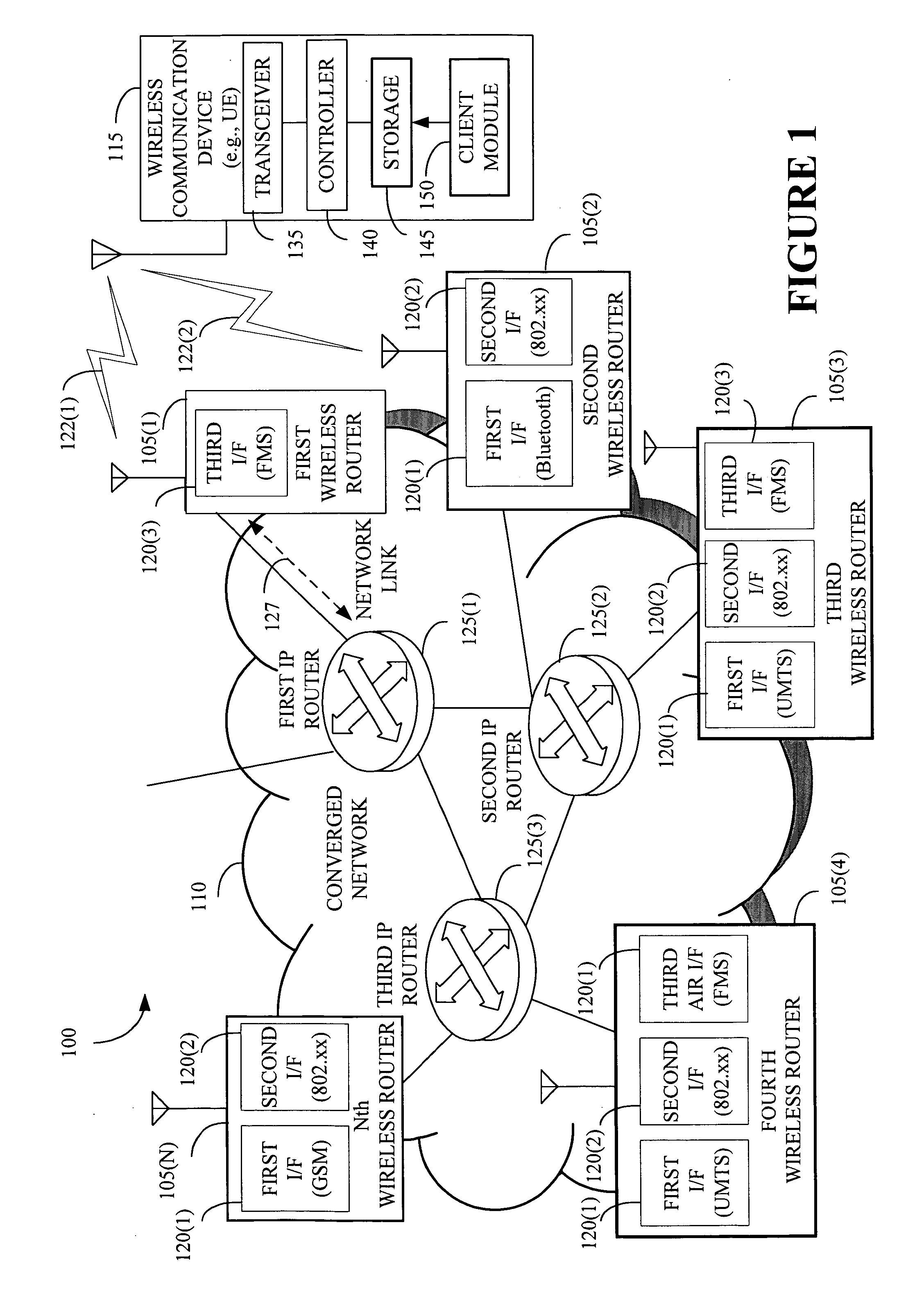 Managing internet protocol based resources in a packet-based access network