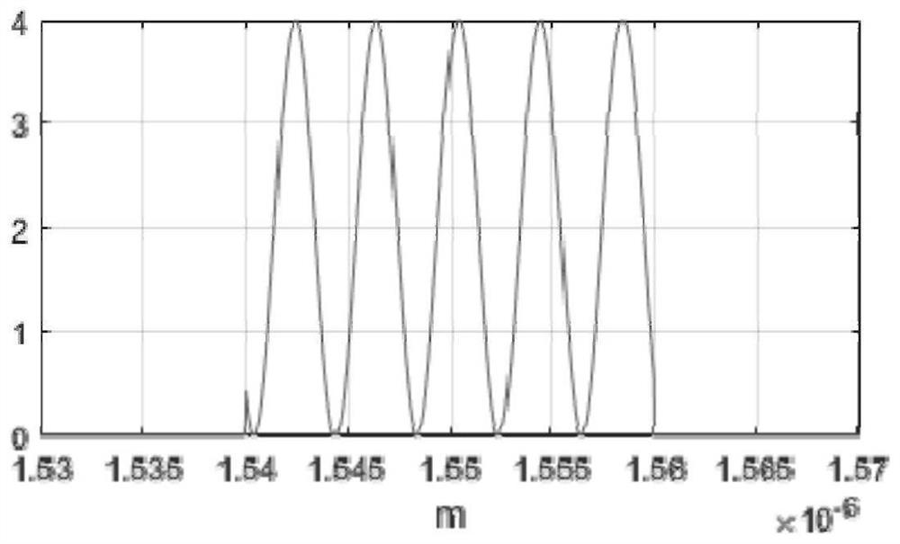 Ultra-short laser pulse multi-channel delay synchronization test method