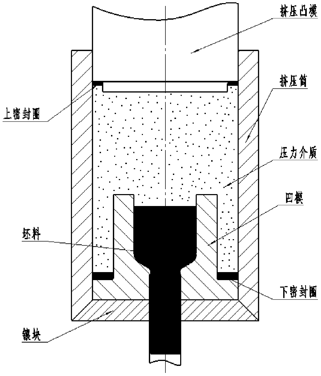 Low-temperature preparation method of fine-grained material for drug-type cap