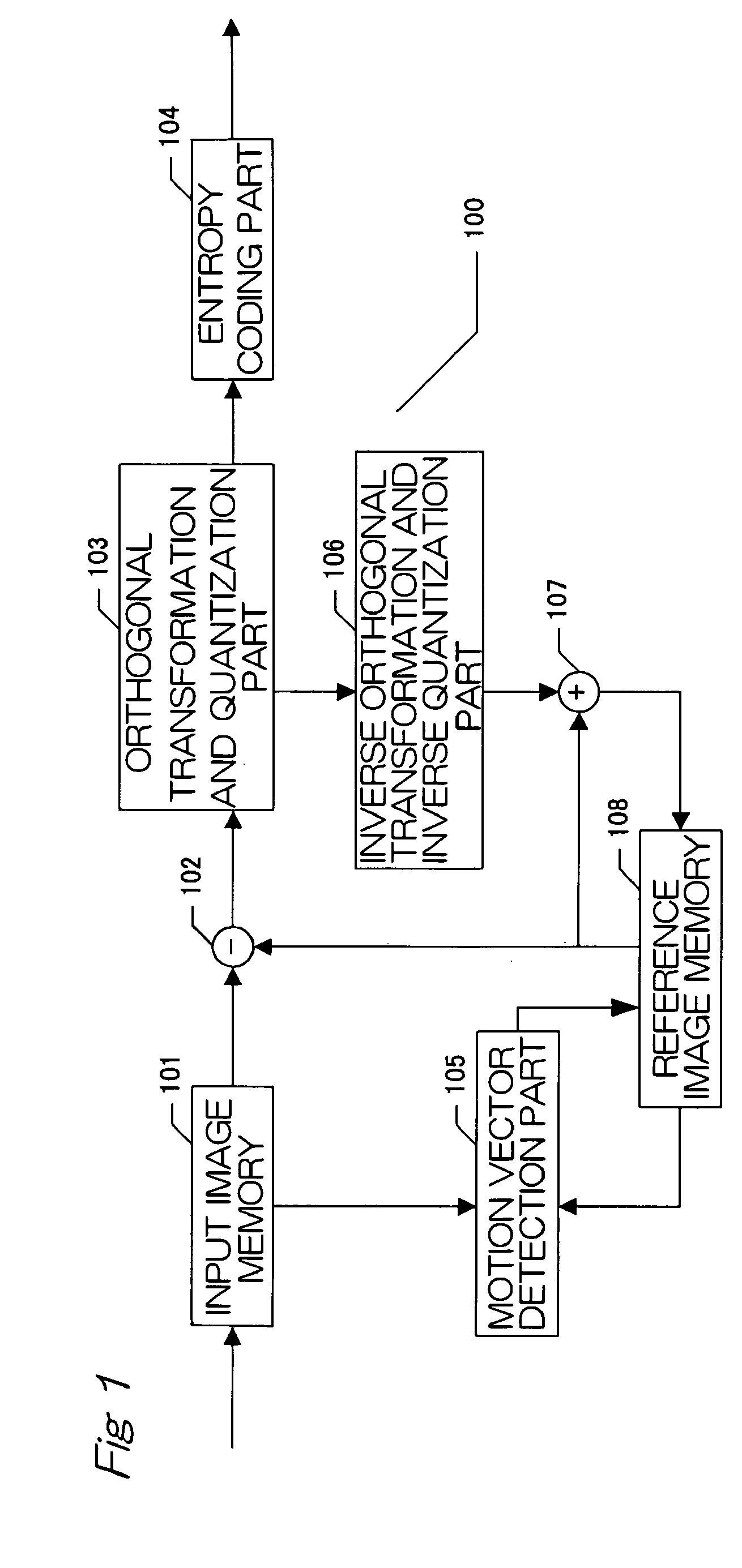 Motion vector detection method and device of the same