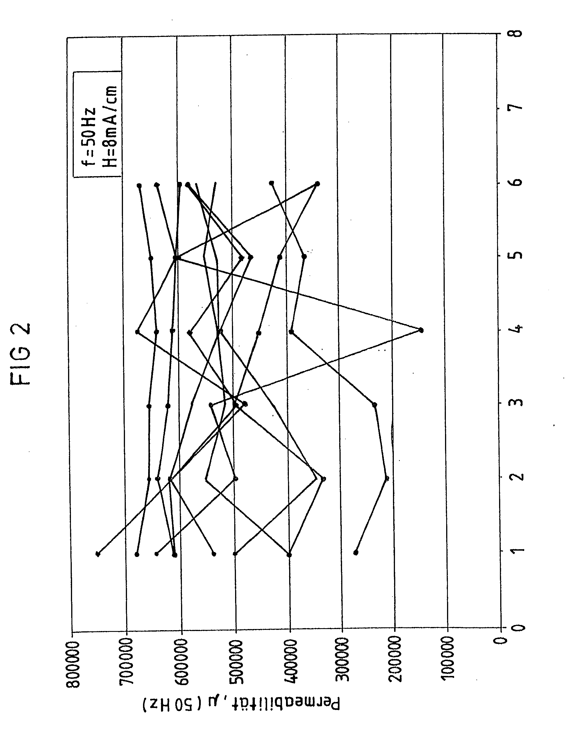 Magnet Core; Method for Its Production and Residual Current Device