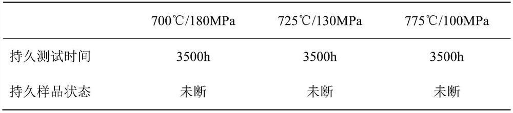 Precipitation strengthened iron-based high-temperature alloy and preparation method thereof