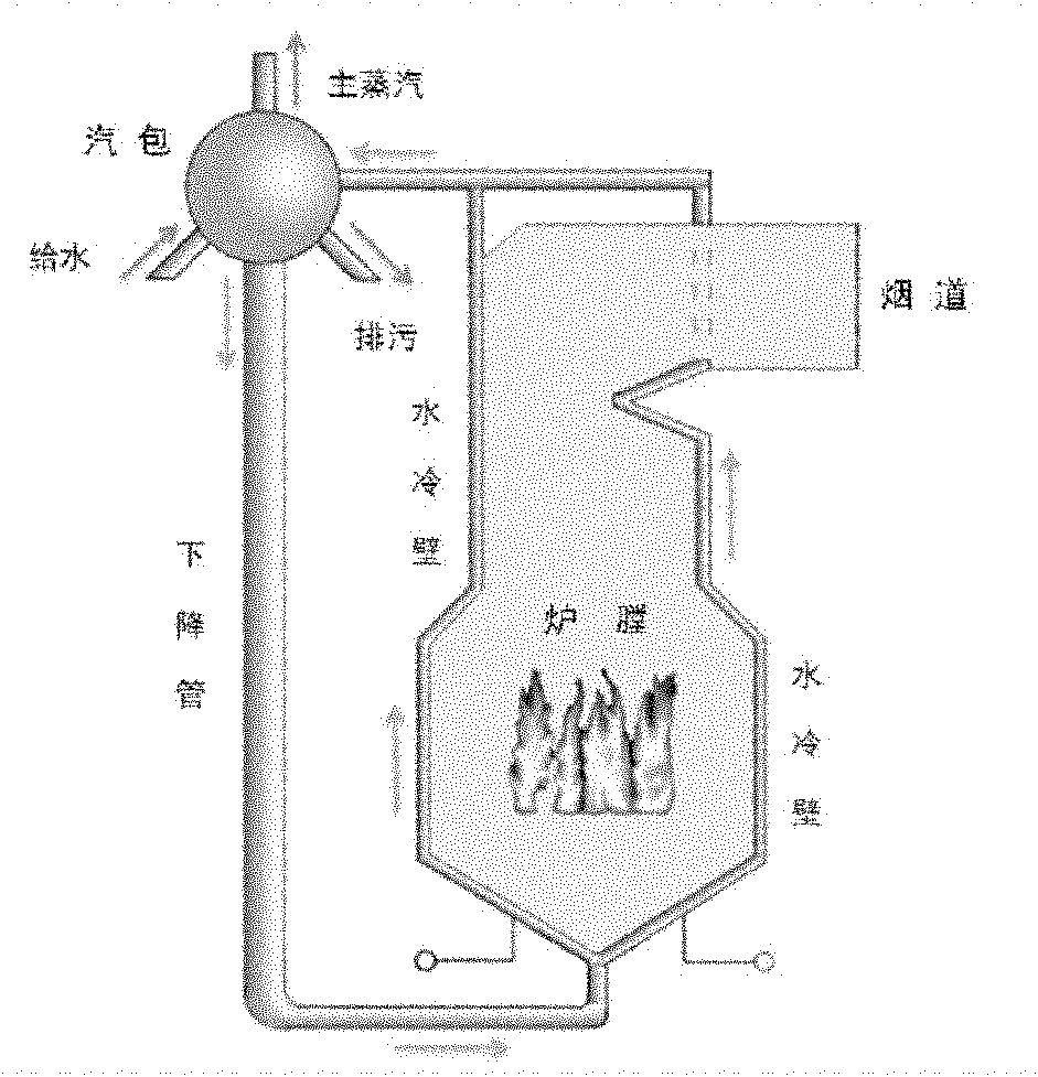 Method for measuring heat absorbed by boiler water cooled wall in real time