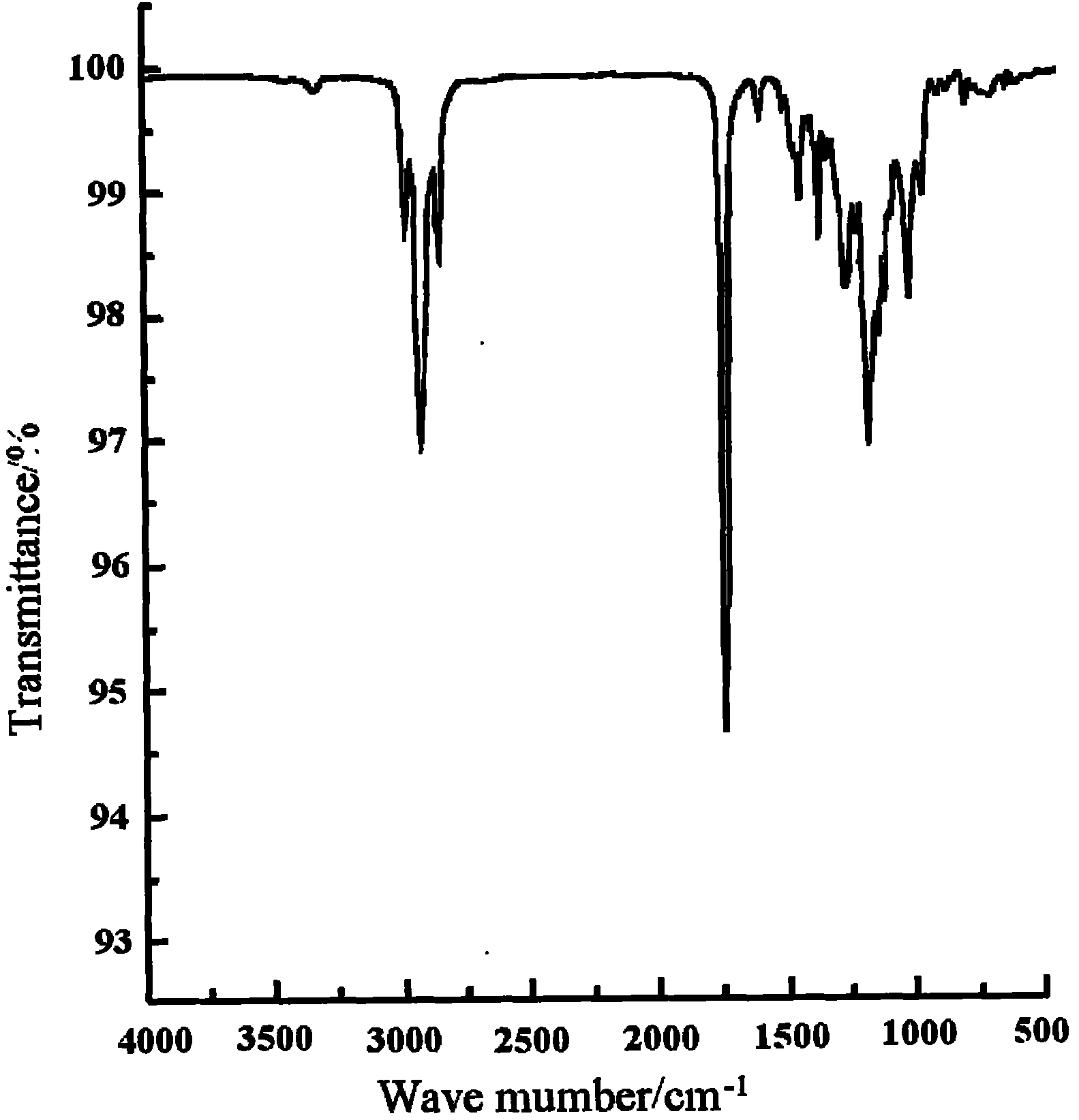 Method for preparing novel polyaspartic ester and application thereof