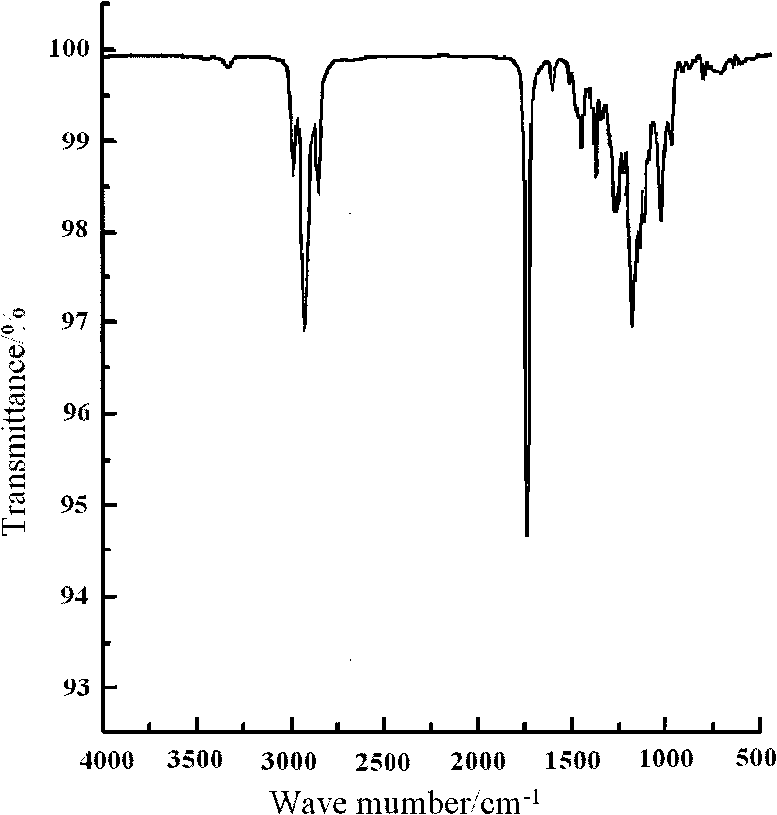 Method for preparing novel polyaspartic ester and application thereof