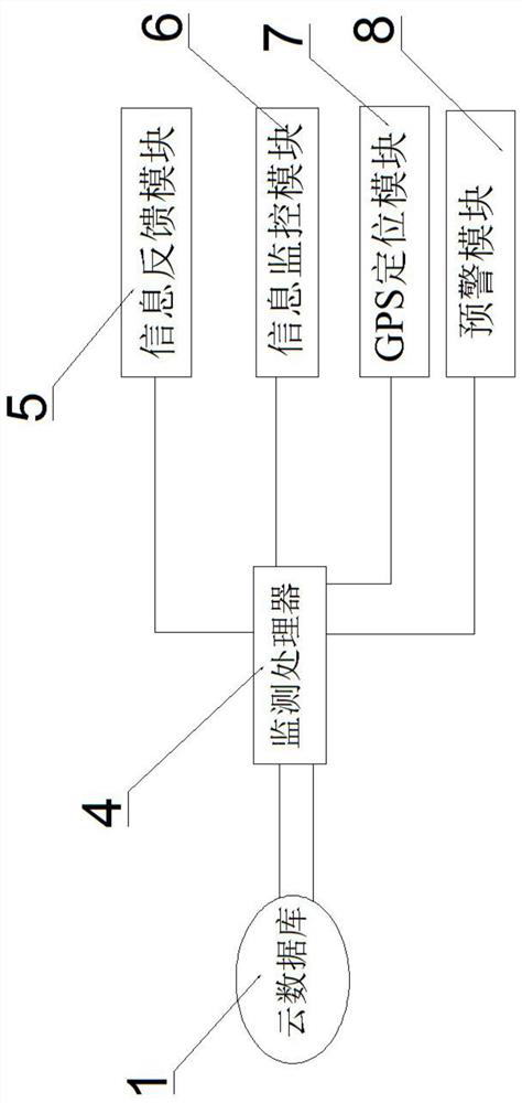 Environmental big data monitoring and early warning system