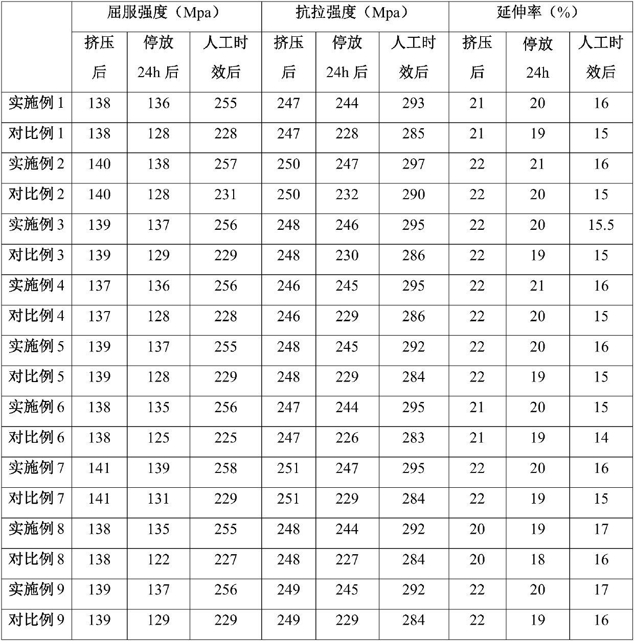 A kind of 6 series aluminum alloy profiles and preparation method thereof