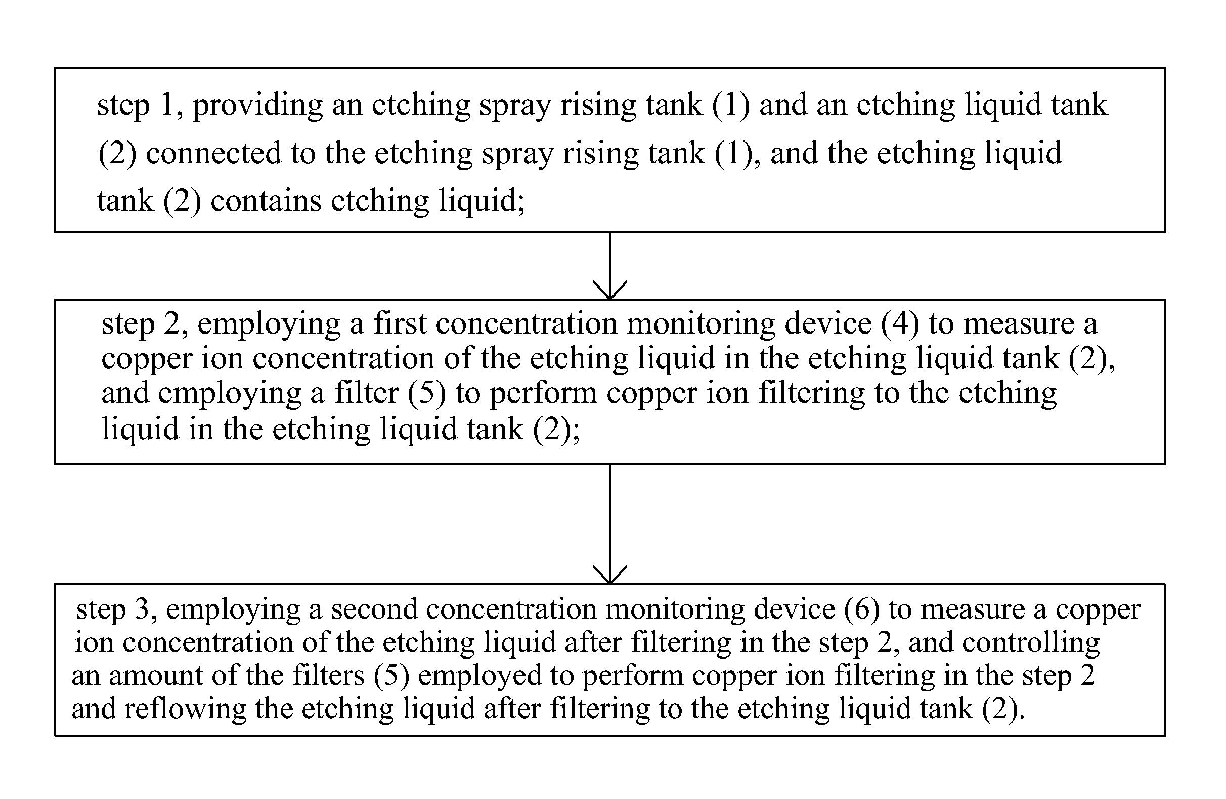 Method of improving lifetime of etching liquid and yield in Cu-interconnection process and Cu-interconnection etching device