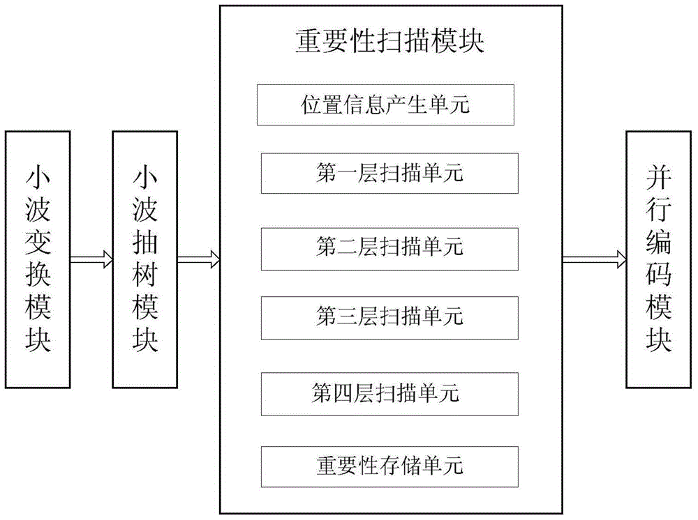 System and Implementation Method Based on Hierarchical Tree Set Split Coding