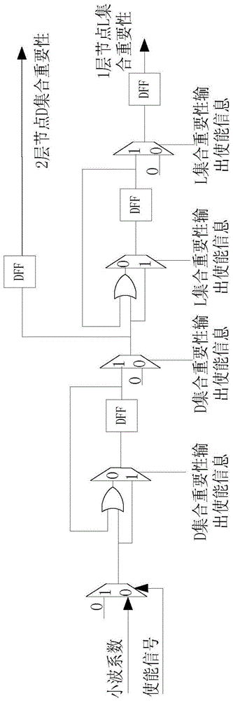 System and Implementation Method Based on Hierarchical Tree Set Split Coding