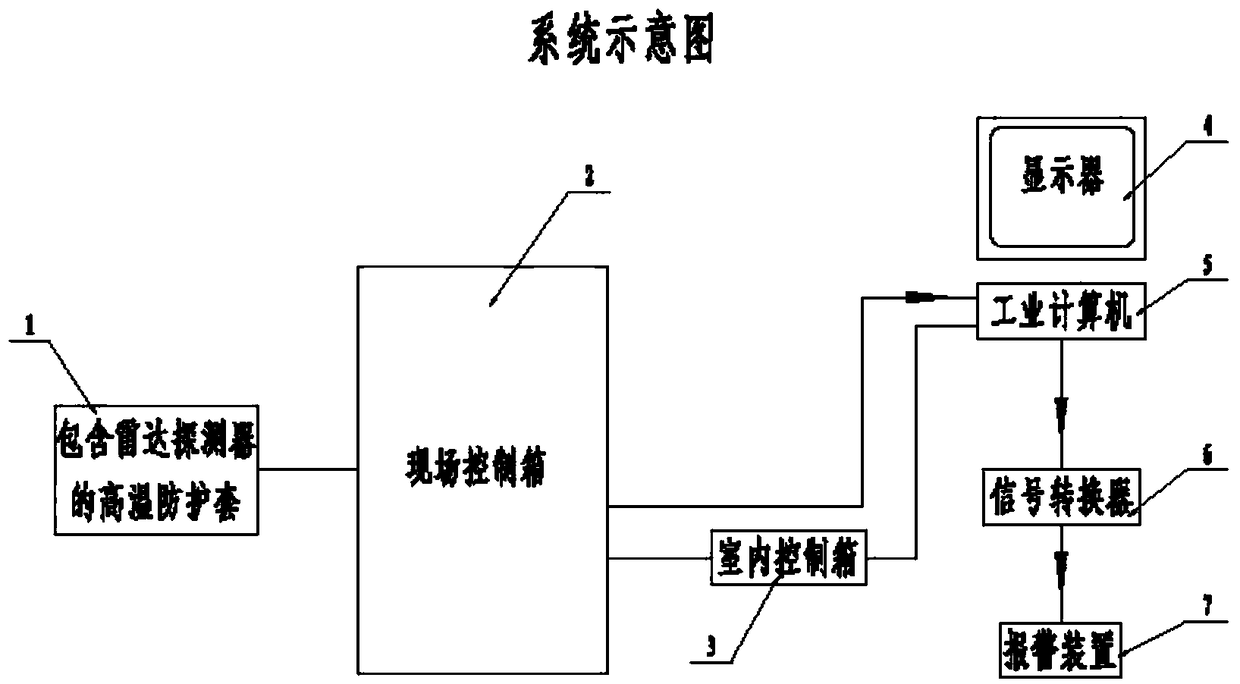 3D imaging device, monitoring system and monitoring method for blast furnace charging surface radar scanning