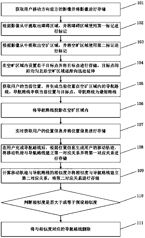 A method and system for intelligent learning to walk based on deep learning