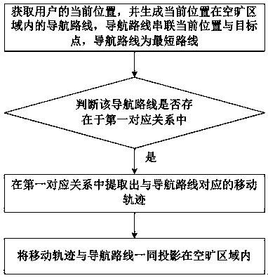 A method and system for intelligent learning to walk based on deep learning