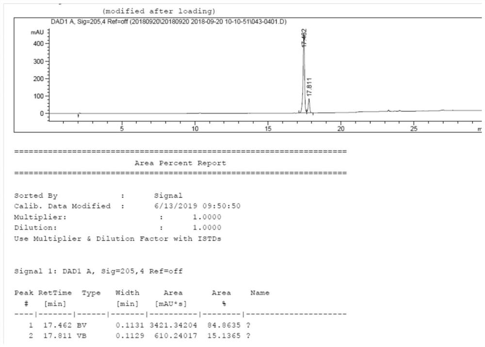 Preparation method of brivaracetam intermediate