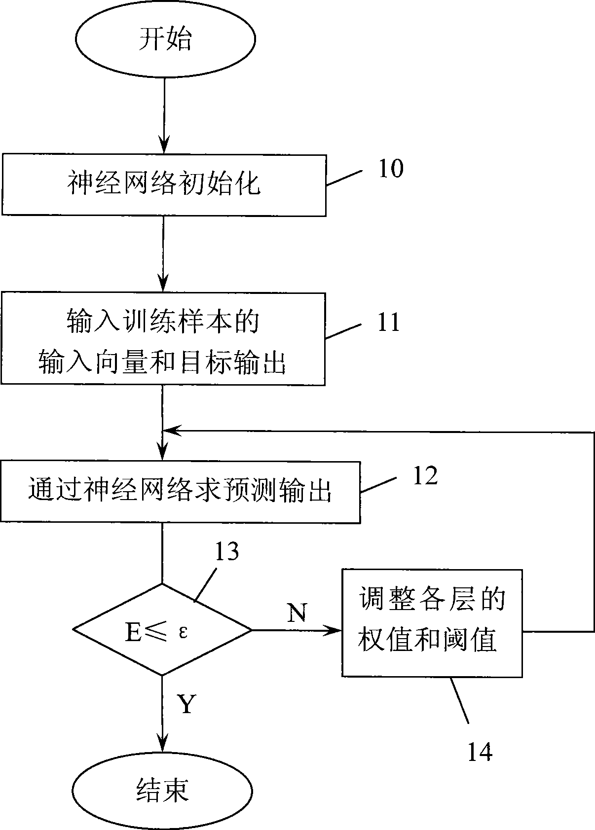 Method for estimating tunnel surrounding rock displacement by neural network