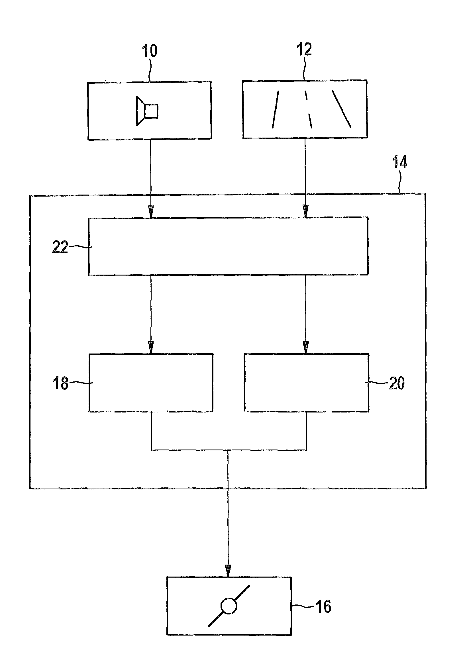 Separation controller for motor vehicles