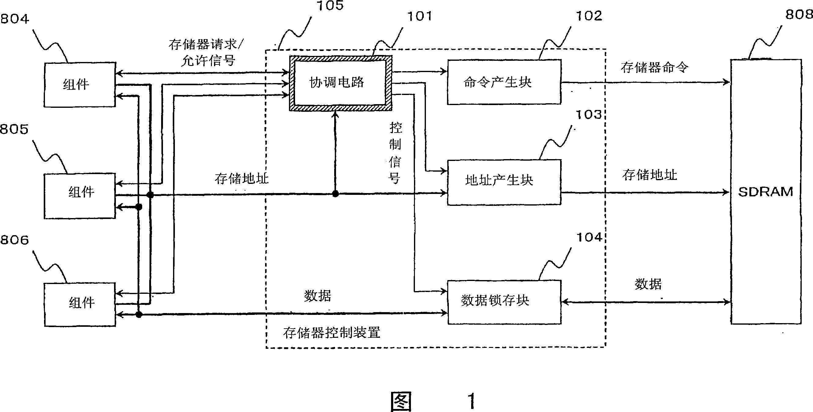 Memory controller